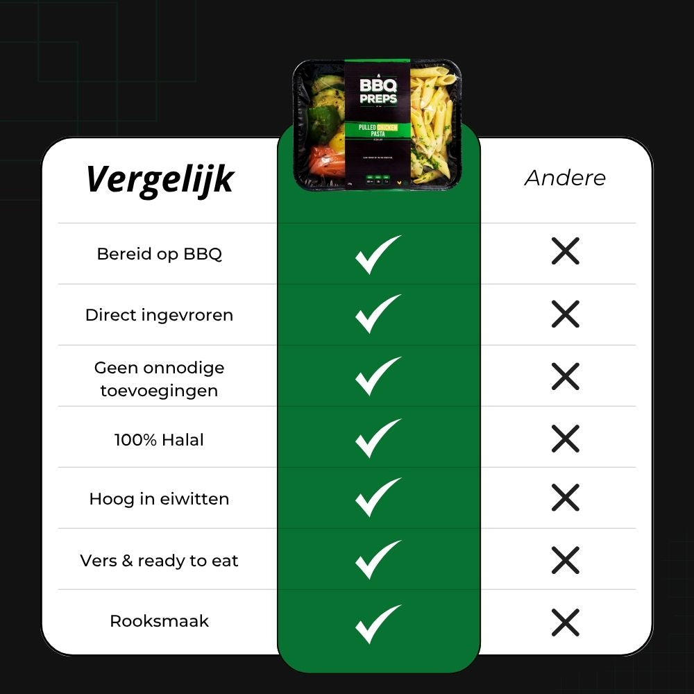 BBQ Meals | Slow Cooked Mix Pakket | 10 meals | 5 smaken